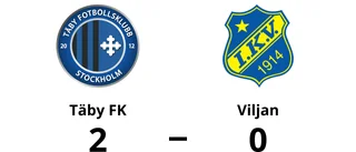 Förlust för Viljan mot Täby FK med 0-2