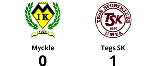Myckle föll med 0-1 mot Tegs SK