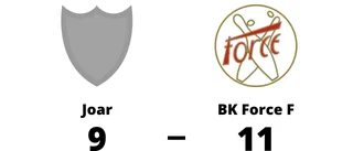 Joar föll i toppmötet mot BK Force F