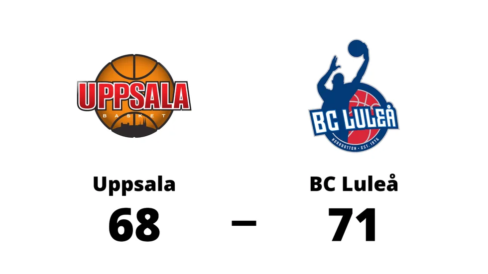 Uppsala förlorade mot BC Luleå