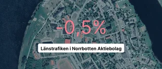 Kraftigt fall för Länstrafiken - intäkterna ner 36,9 procent