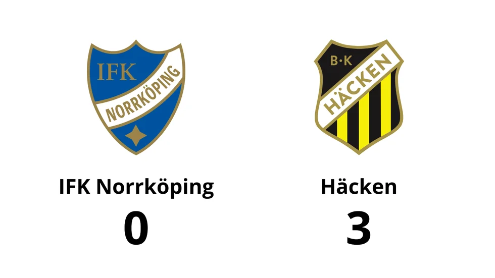 IFK Norrköping förlorade mot BK Häcken