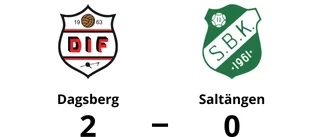 Formstarka Dagsberg tog ny seger mot Saltängen