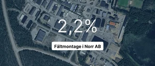 Här är siffrorna som visar hur det gick för Fältmontage i Norr