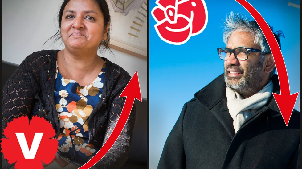 Nina Berggårds Vänsterpartiet är vinnaren och Fredrik Hanssons Socialdemokraterna är förloraren, enligt den valbarometer som vi gjort.