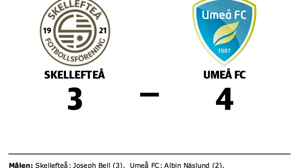 Skellefteå förlorade mot Umeå FC
