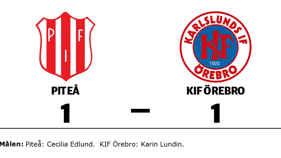 Piteå IF DFF spelade lika mot KIF Örebro DFF