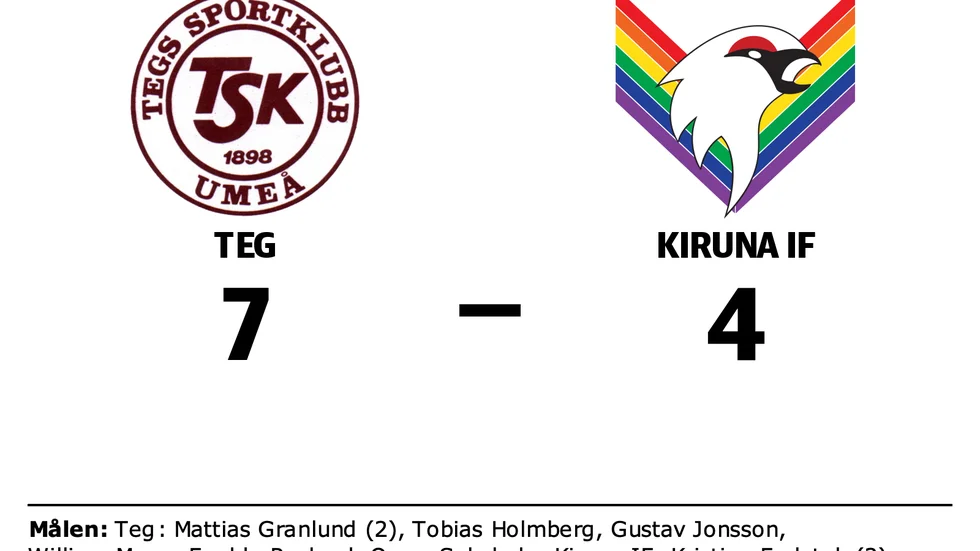 Teg vann mot Kiruna IF