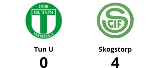 Förlust på hemmaplan för Tun U