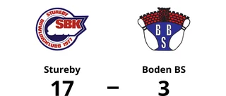 Tung förlust för Boden BS mot Stureby