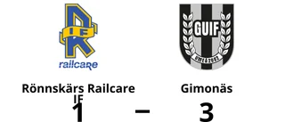 Bolin enda målskytt när Rönnskärs Railcare IF föll