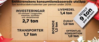Så blir din julklapp en klimatbov