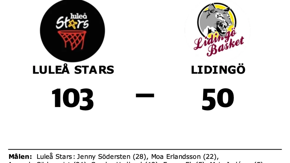 Luleå Stars Basketklubb vann mot KFUM Lidingö