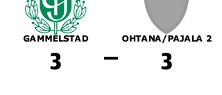Oavgjort för Gammelstad hemma mot Ohtana/Pajala 2