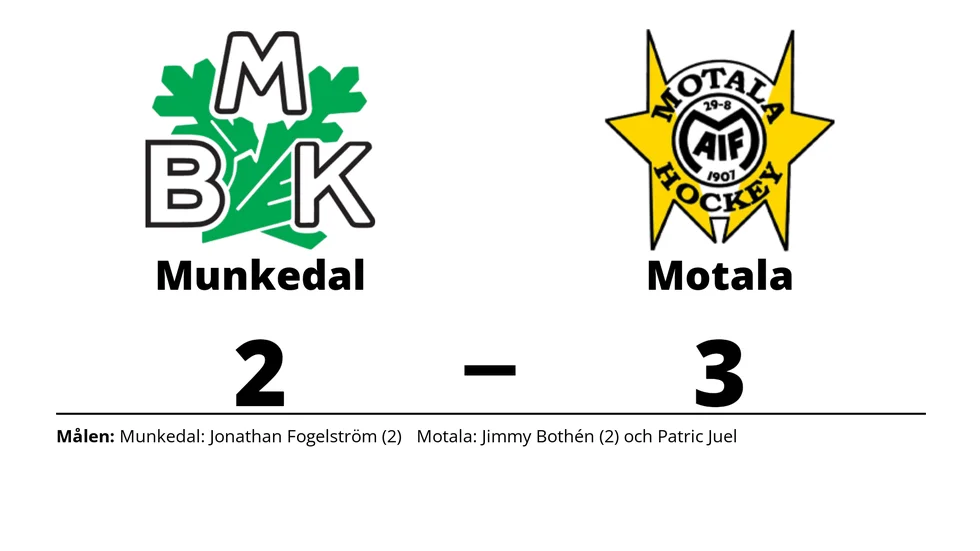 Munkedals BK förlorade mot Motala AIF HK