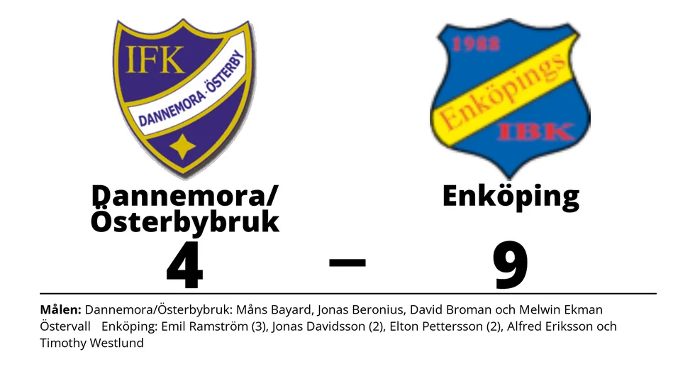 IFK Dannemora/Österbybruk förlorade mot Enköping IBK