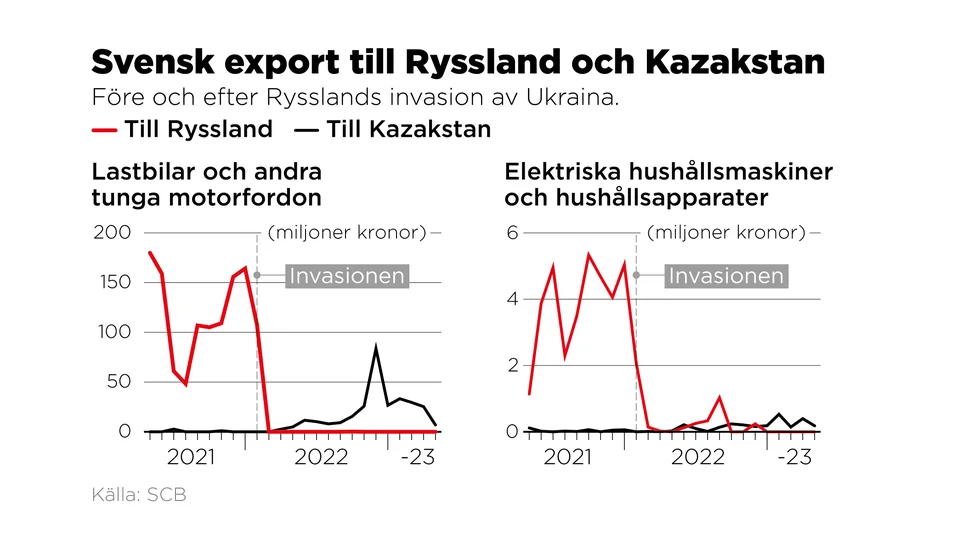 Före och efter Rysslands invasion av Ukraina.