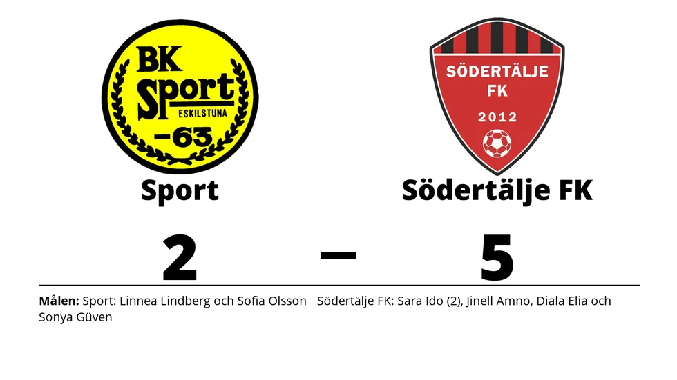 BK Sport förlorade mot Södertälje FK