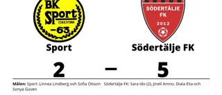 Mål av Linnea Lindberg och Sofia Olsson när Sport förlorade