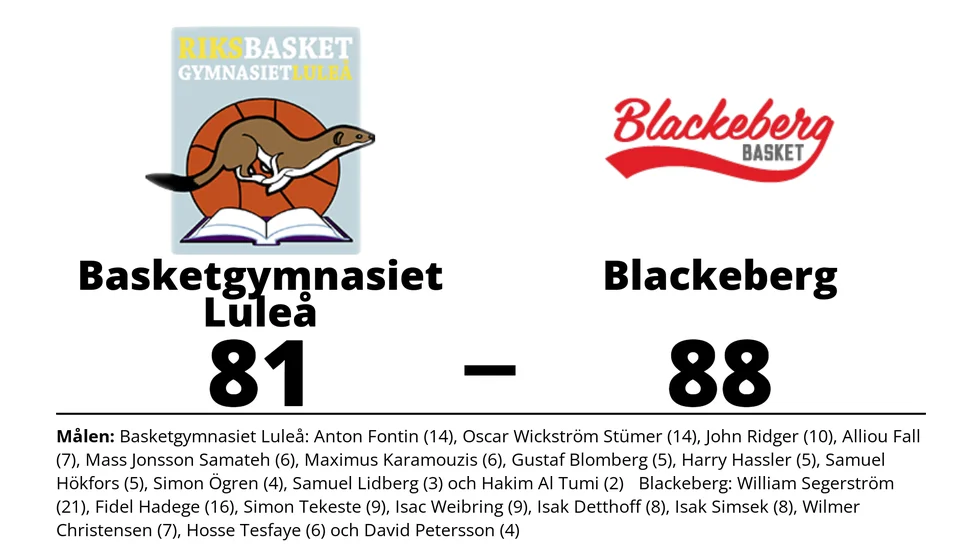 Basketgymnasiet Luleå BK förlorade mot KFUM Blackeberg