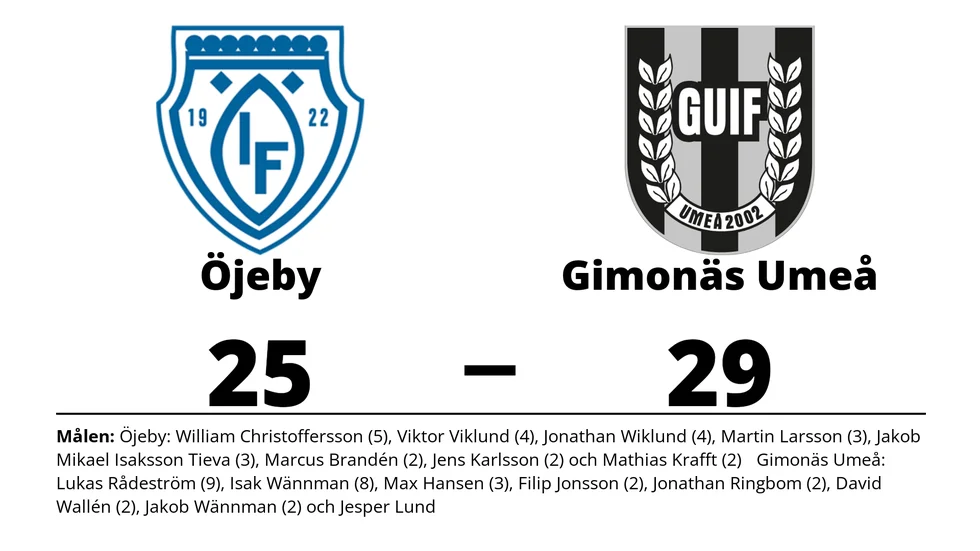 Öjeby IF förlorade mot Gimonäs Umeå IF