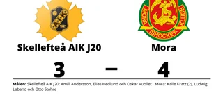 Mora segrare borta mot Skellefteå AIK J20