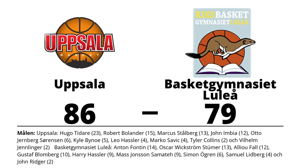 Uppsala Basket vann mot Basketgymnasiet Luleå BK