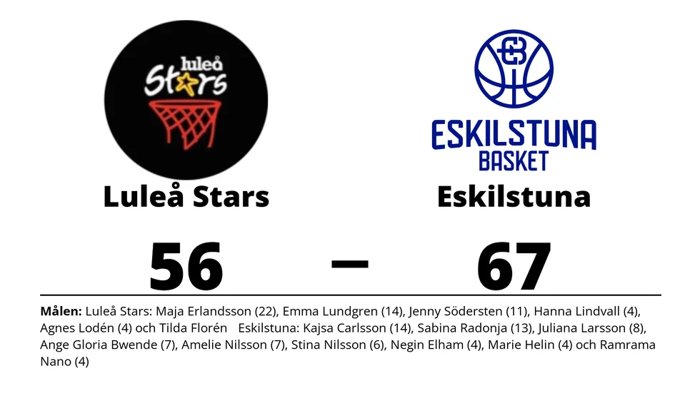 Luleå Stars Basketklubb förlorade mot Eskilstuna Basket