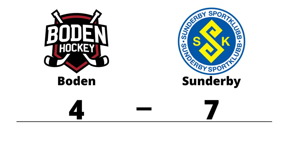 IF Boden förlorade mot Sunderby SK