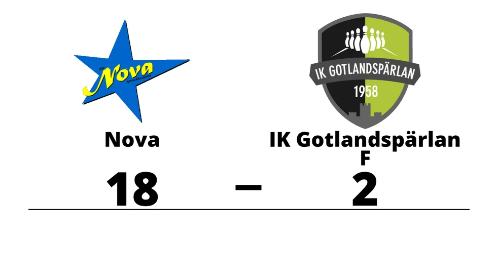 SK Nova vann mot IK Gotlandspärlan F