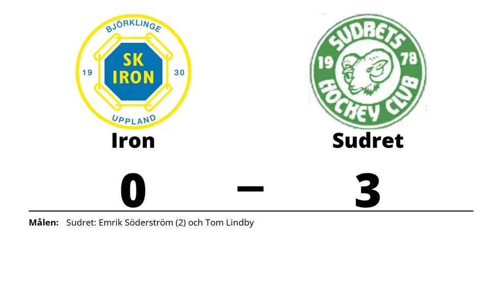 SK Iron Hockey förlorade mot Sudrets HC