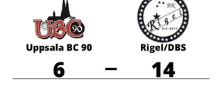 Uppsala BC 90 föll tungt mot Rigel/DBS