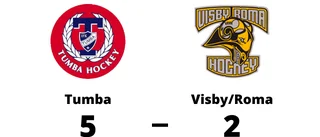Visby/Roma föll med 2-5 mot Tumba