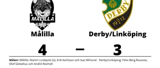 Förlust mot Målilla för Derby/Linköping
