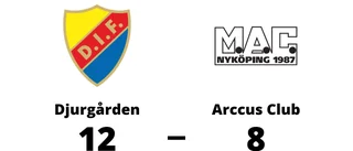 Ny förlust för Arccus Club