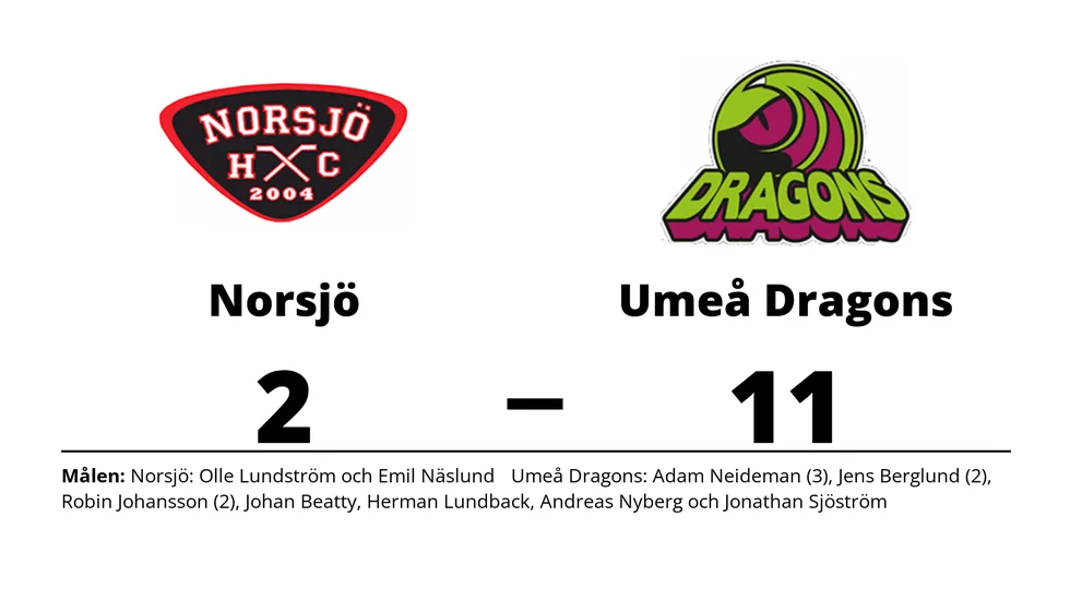 Norsjö HC förlorade mot Umeå Dragons HC
