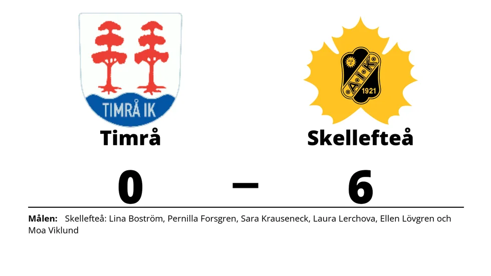Timrå IK förlorade mot Skellefteå AIK