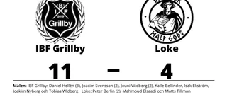 Målfest när IBF Grillby krossade Loke
