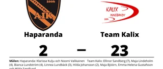 Team Kalix ny serieledare efter seger