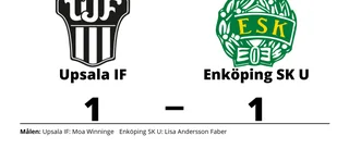 Oavgjort mellan Upsala IF och Enköping SK U