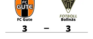 Oavgjort mellan FC Gute och Bollnäs