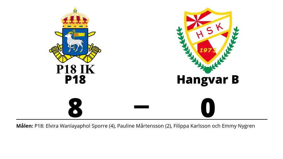 P18 DFF/ P18 IK B vann mot Hangvar SK B