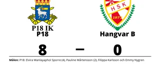 P18 utklassade Hangvar B på hemmaplan