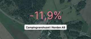Brant intäktsfall för Campingvaruhuset i Norden AB - ner 37 procent