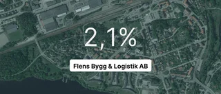 Flens Bygg & Logistik AB: Här är årsredovisningen för 2022