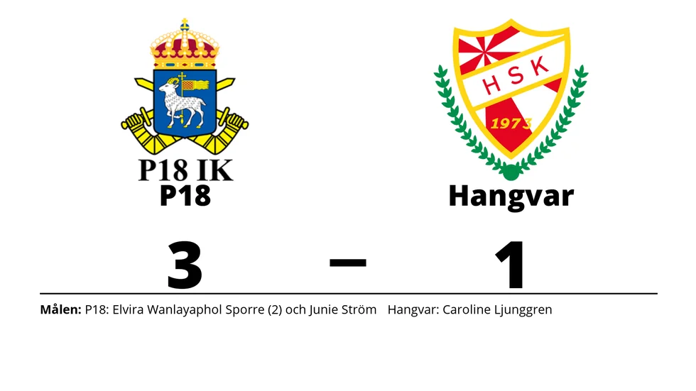 P18 DFF/ P18 IK B vann mot Hangvar SK