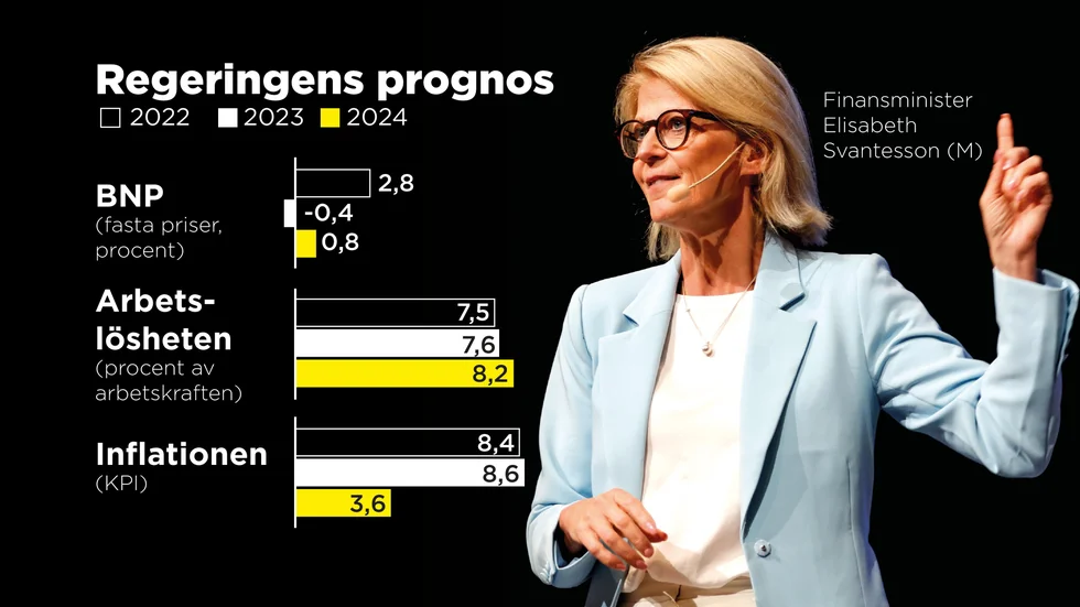 Finansminister Elisabeth Svantesson presenterar regeringens prognos. Arkivbild.