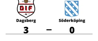 Seger till Dagsberg efter walk over från Söderköping