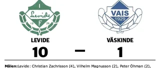 Målfest när Levide krossade Väskinde