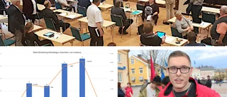 Ont om unga röster i fullmäktige "Brist för demokratin"